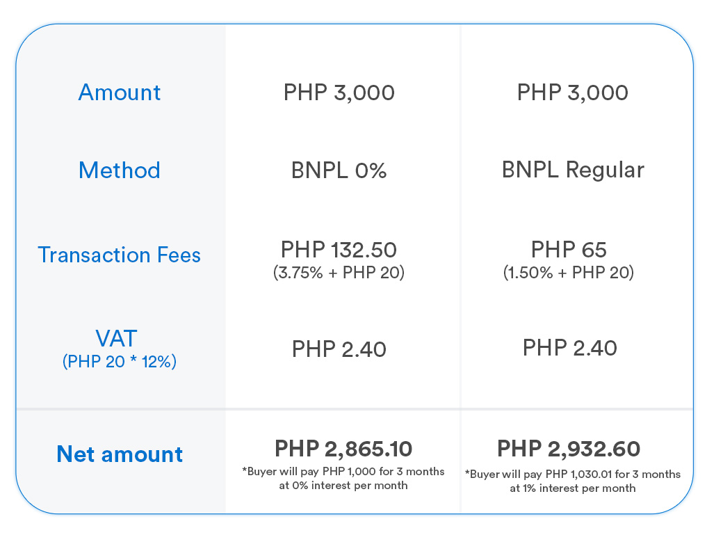 BDO Checkout Payment Links BDO Unibank, Inc.